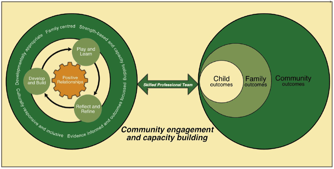 C4C Diagram